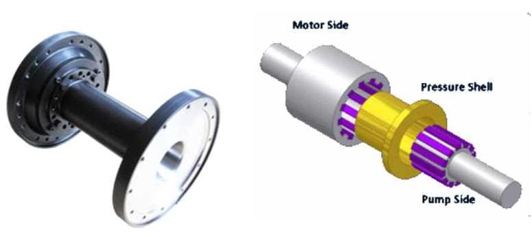 Mechanical Coupling(좌)와 Magnetic Coupling(우)