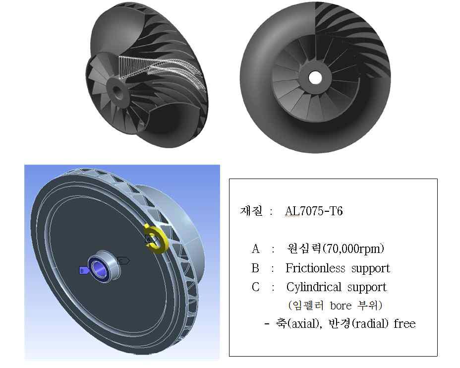 임펠러 모델링 및 구조 해석 경계 조건