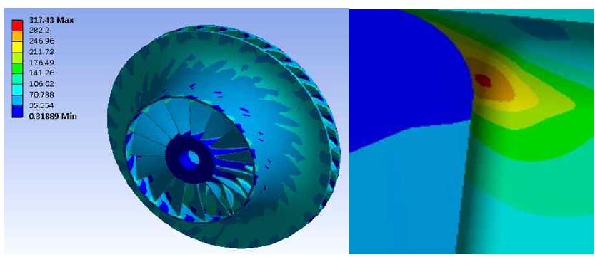 임펠러 구조해석 결과(좌)와 응력 집중 부위(우)