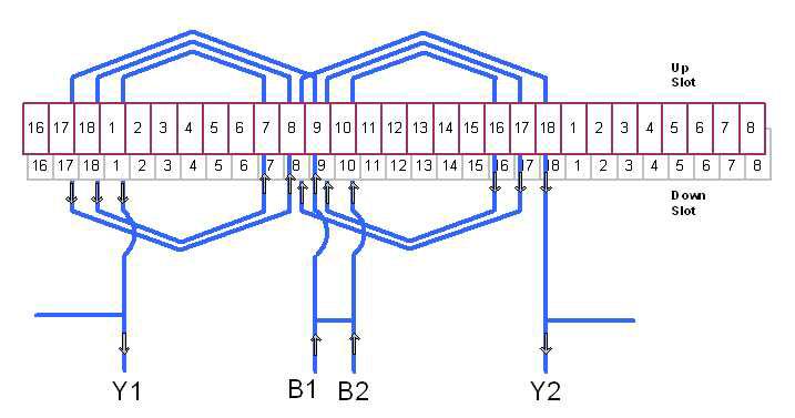 B-Phase Wingding Diagram