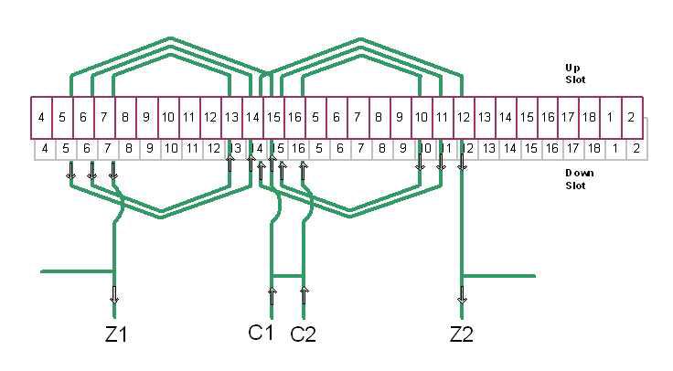 C-Phase Wingding Diagram