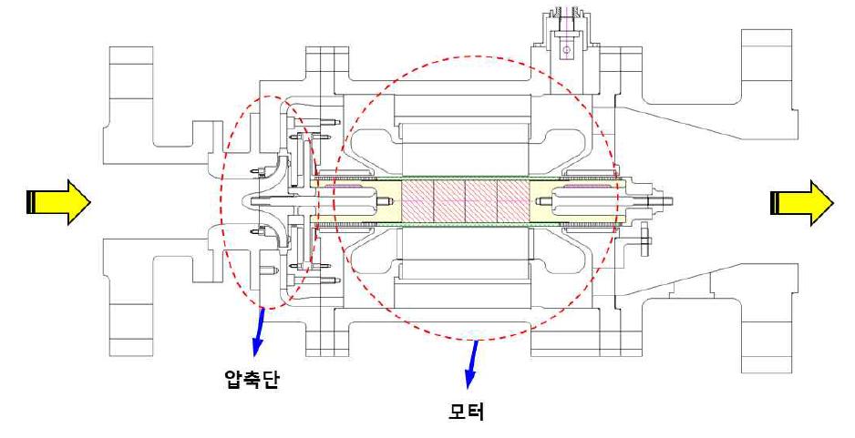 모터와 압축단 직결형 레이아웃