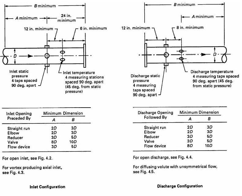 ASME PTC 10 FIG. 4.1 (기본적인 입, 출구 구성에 관한 규격)