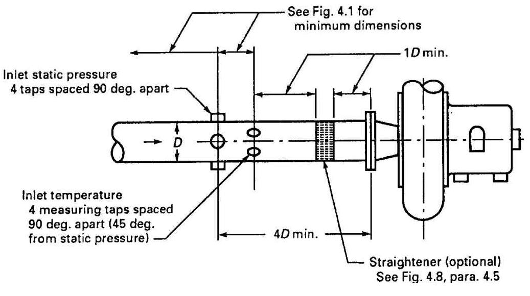 ASME PTC 10 FIG. 4.3 (압축기 성능 시험 측정 위치)