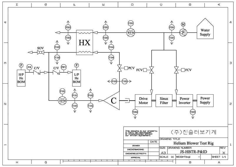 헬륨순환기 성능시험 리그 P&ID