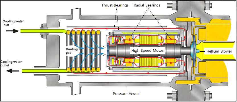 Helium Blower (Howden)