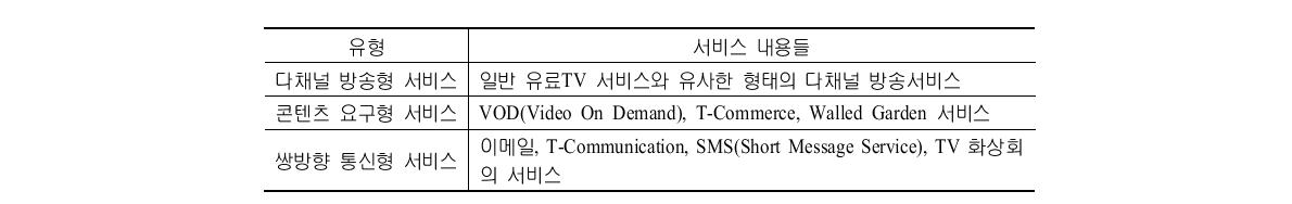 IPTV의 범위와 내용