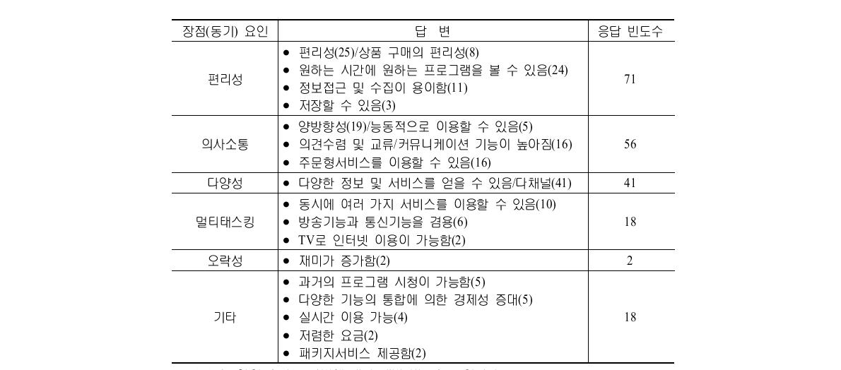 결과에 대한 긍정적 신념에 대한 예비검사 결과－장점