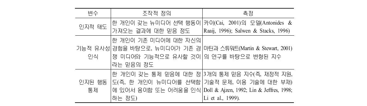 외생잠재변수들