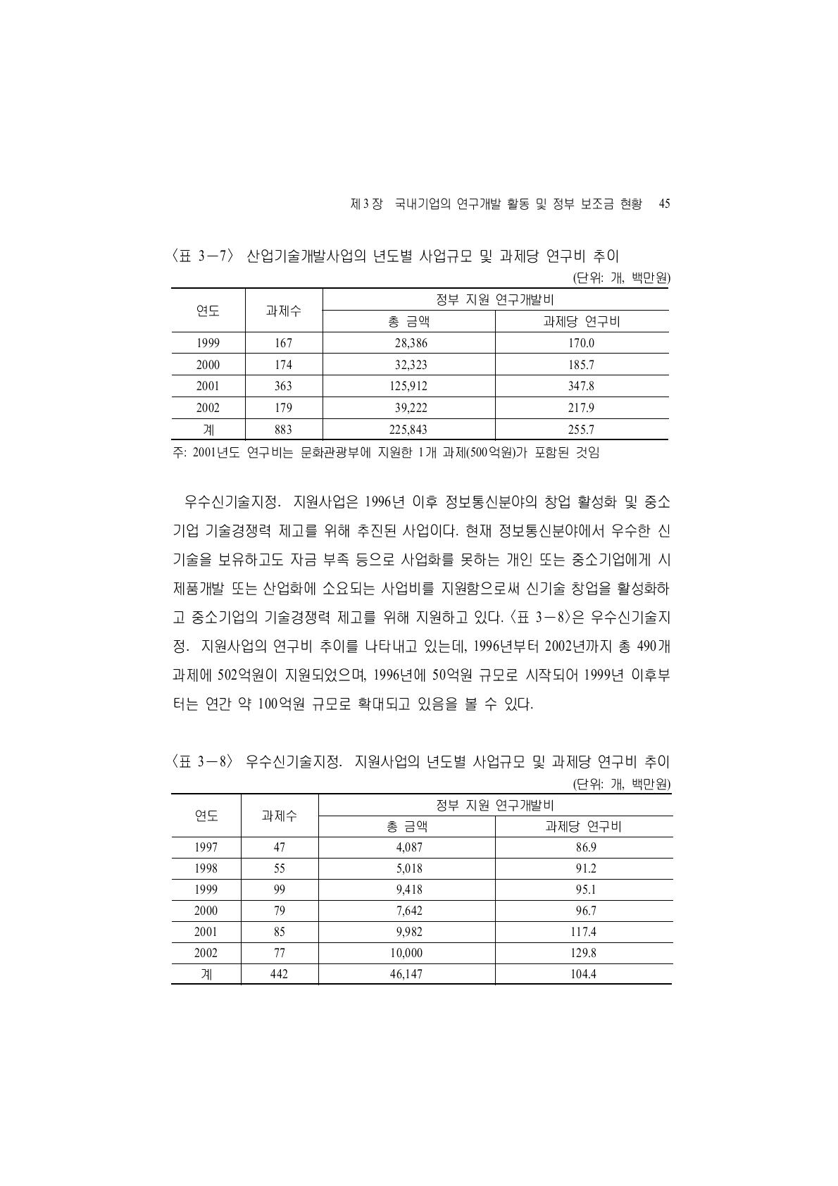 우수신기술지정․지원사업의 년도별 사업규모 및 과제당 연구비 추이