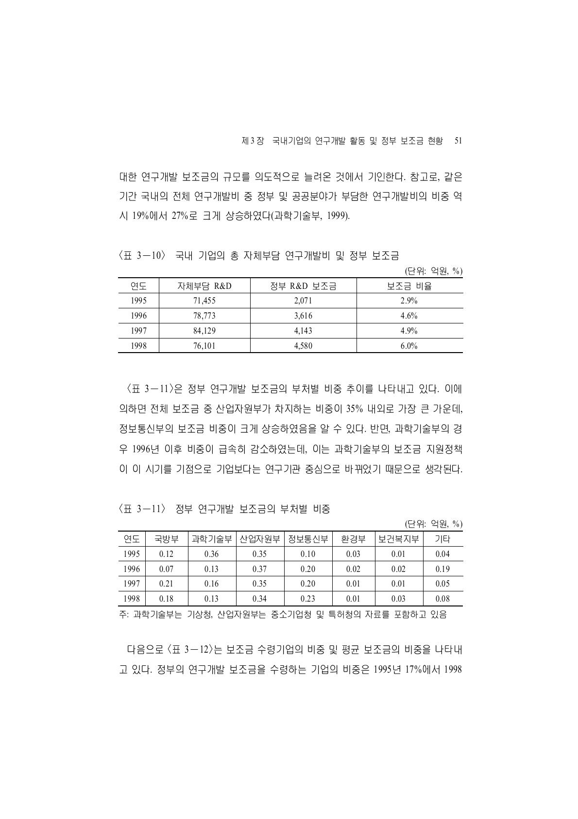 국내 기업의 총 자체부담 연구개발비 및 정부 보조금