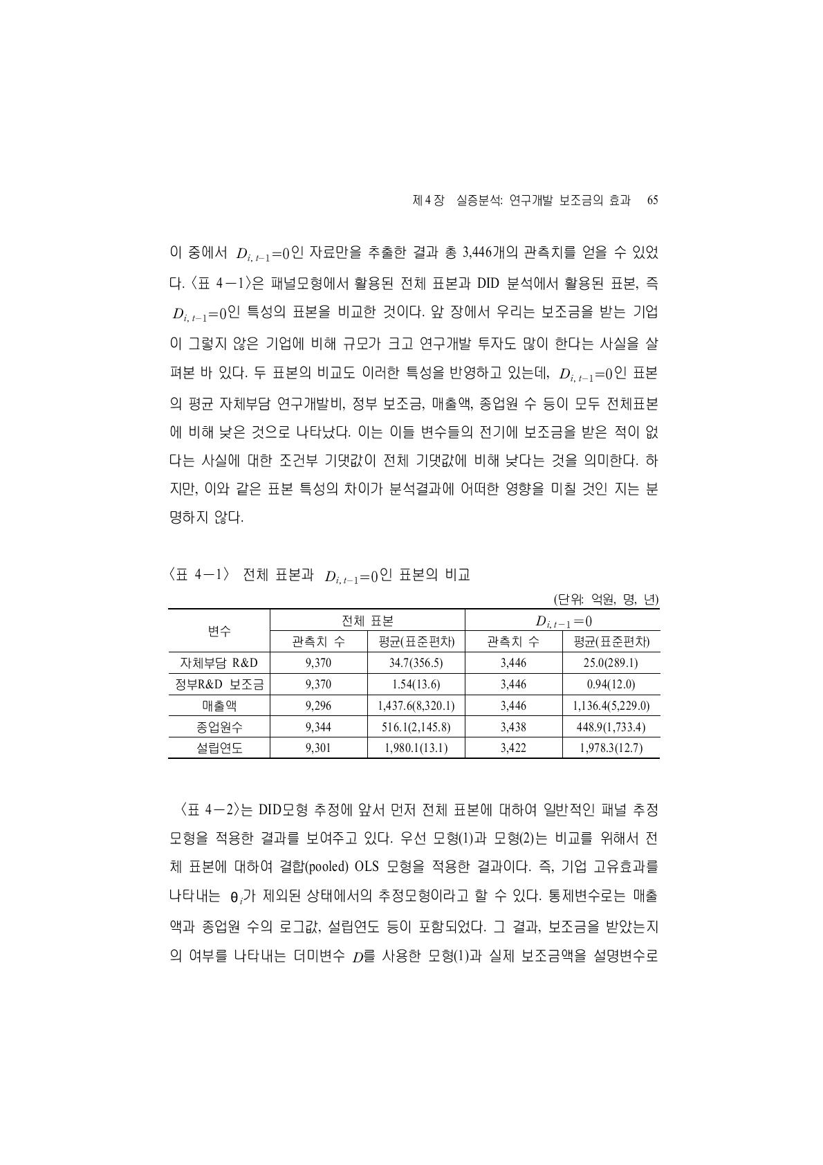 전체 표본과 Di, t－1＝0인 표본의 비교