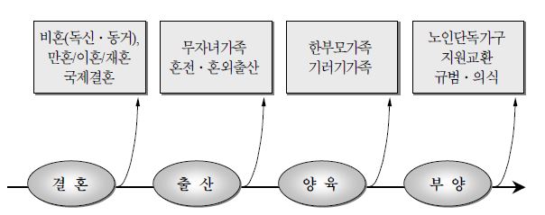 연구주제의 세부영역