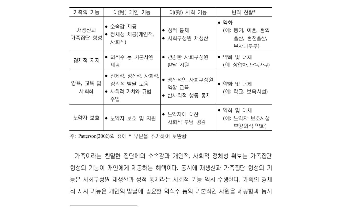 가족의 기능과 변화