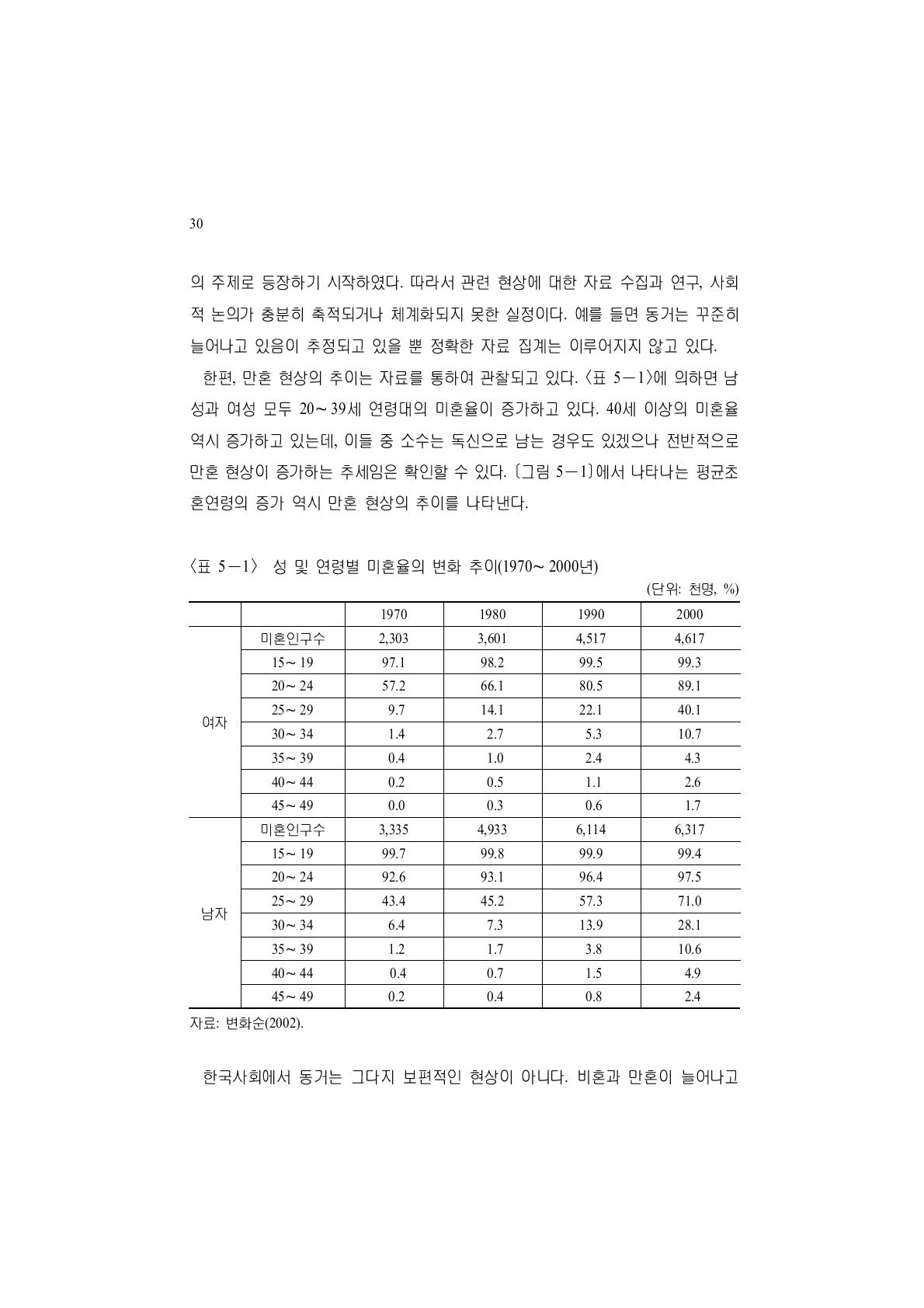 성 및 연령별 미혼율의 변화 추이(1970∼2000년)