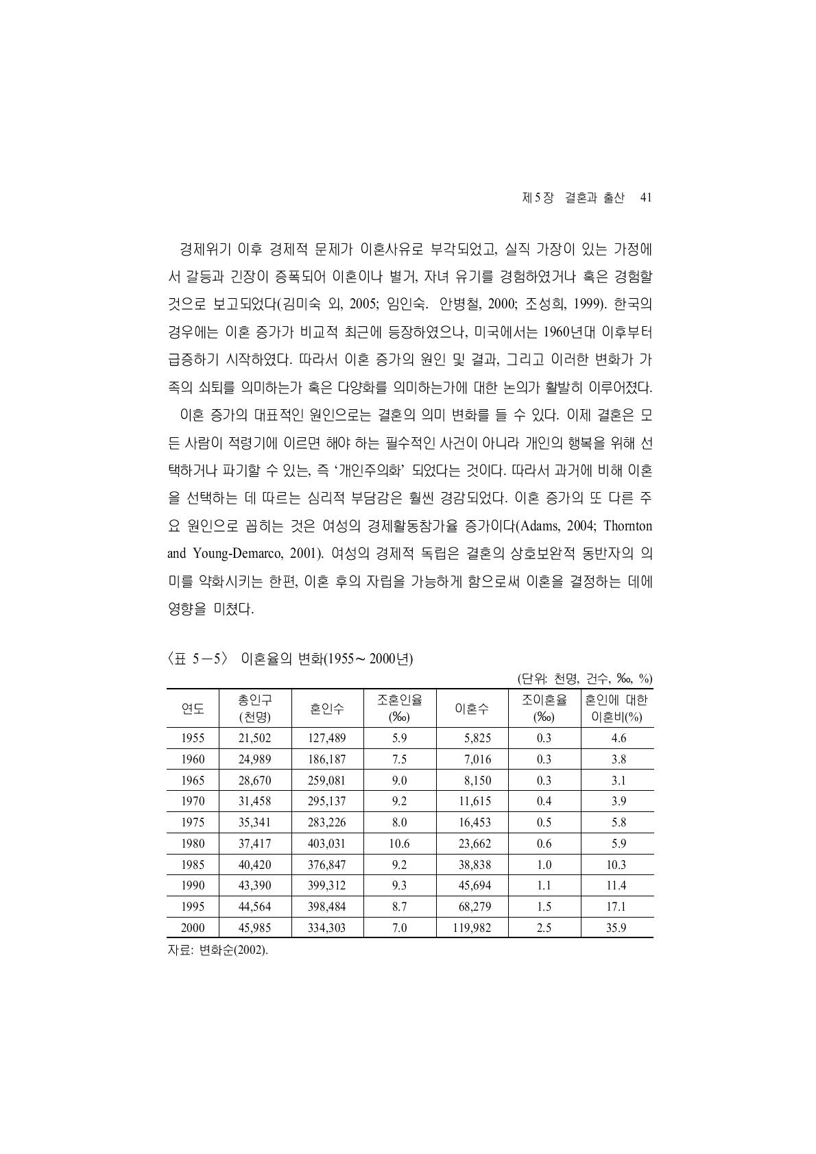 이혼율의 변화(1955∼2000년)