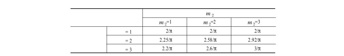 위임메카니즘에 의한 주파수 이용기간 산정: Z CD (c1 ,m2 )