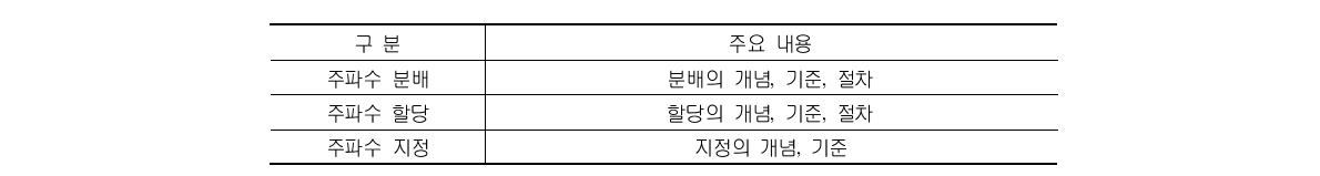 주파수 배분과 관련된 전파법 조항