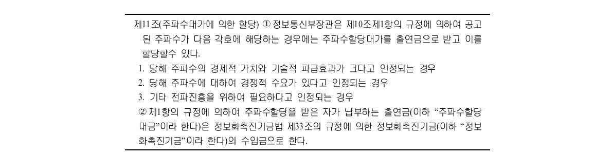 전파법의 주파수 할당대가 관련 조항