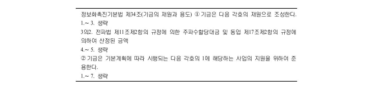 할당대가 사용 관련 법조항