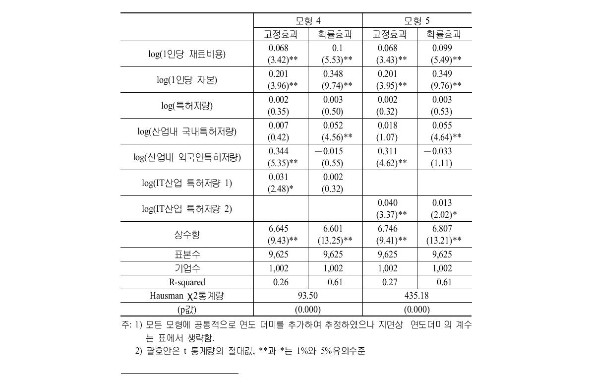 추정 결과 Ⅱ