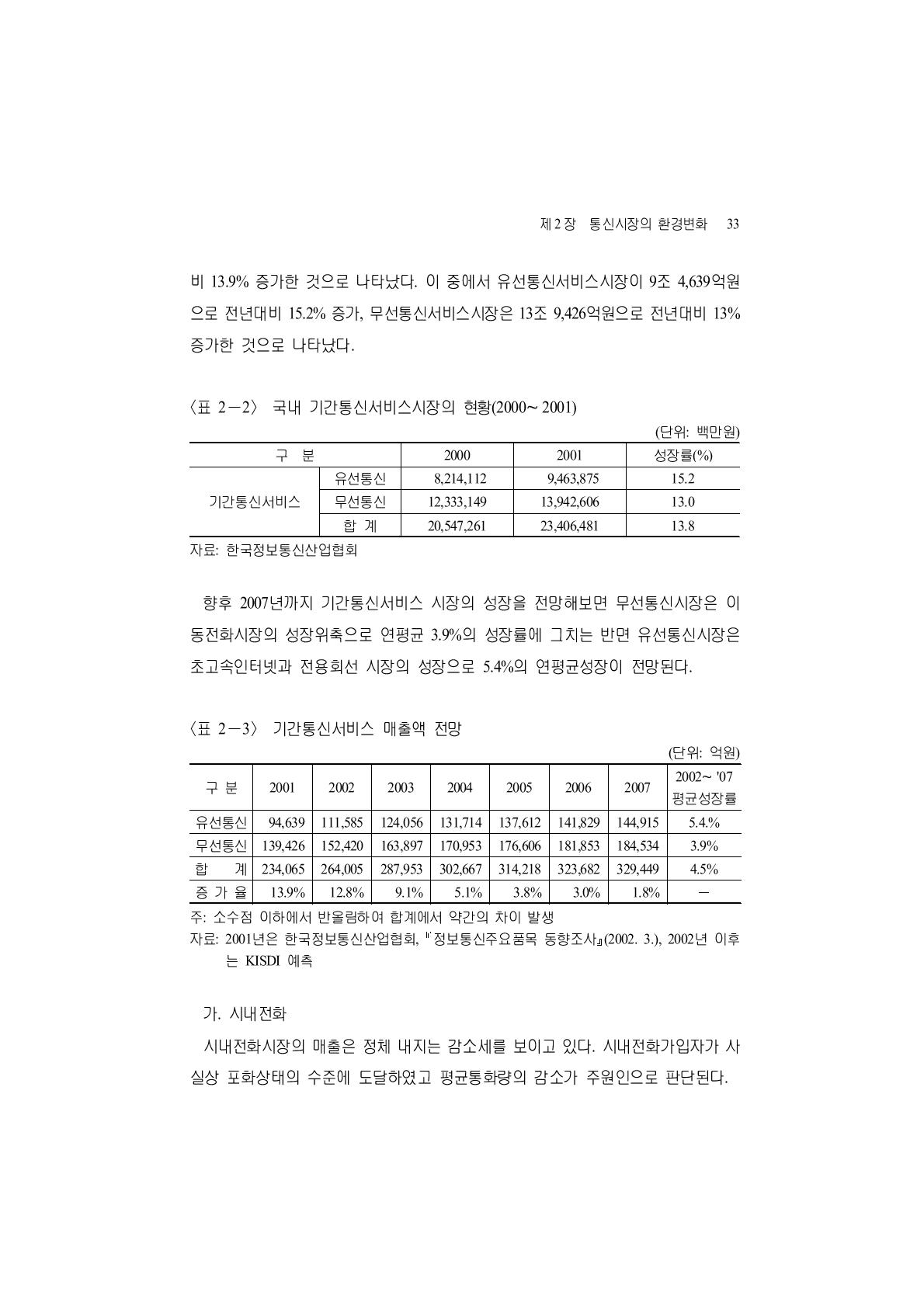 국내 기간통신서비스시장의 현황(2000∼2001)