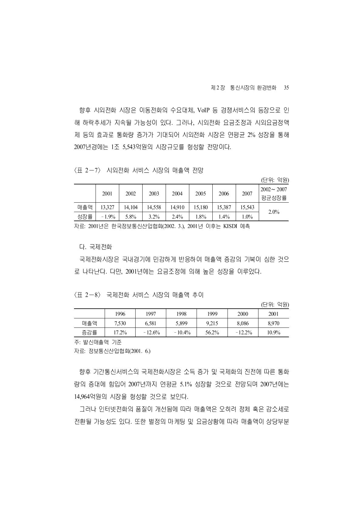 국제전화 서비스 시장의 매출액 추이