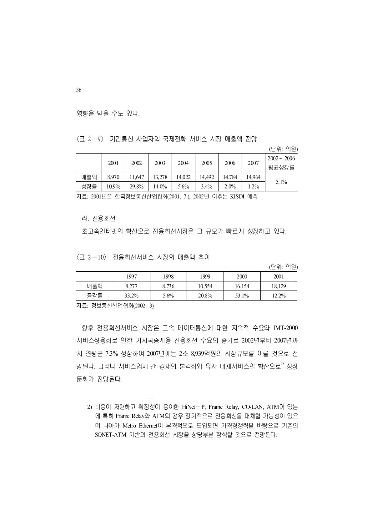 전용회선서비스 시장의 매출액 추이