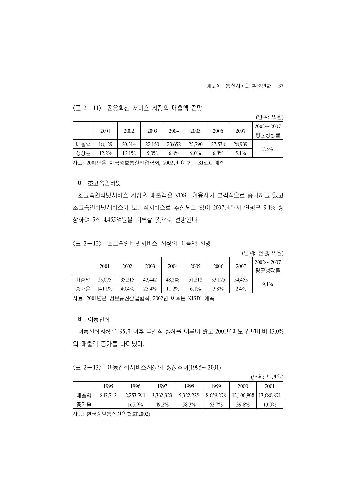 전용회선 서비스 시장의 매출액 전망