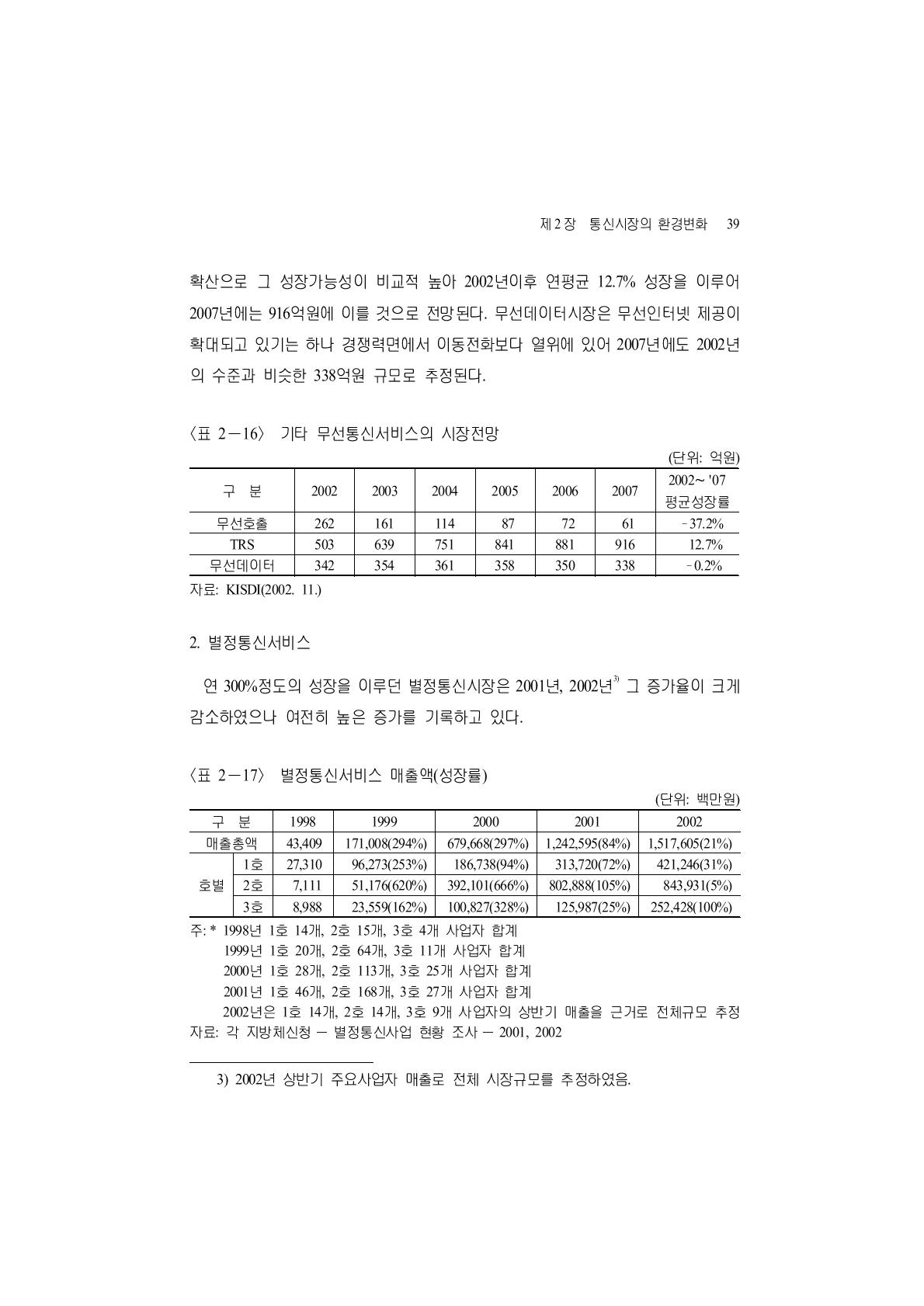 별정통신서비스 매출액(성장률)