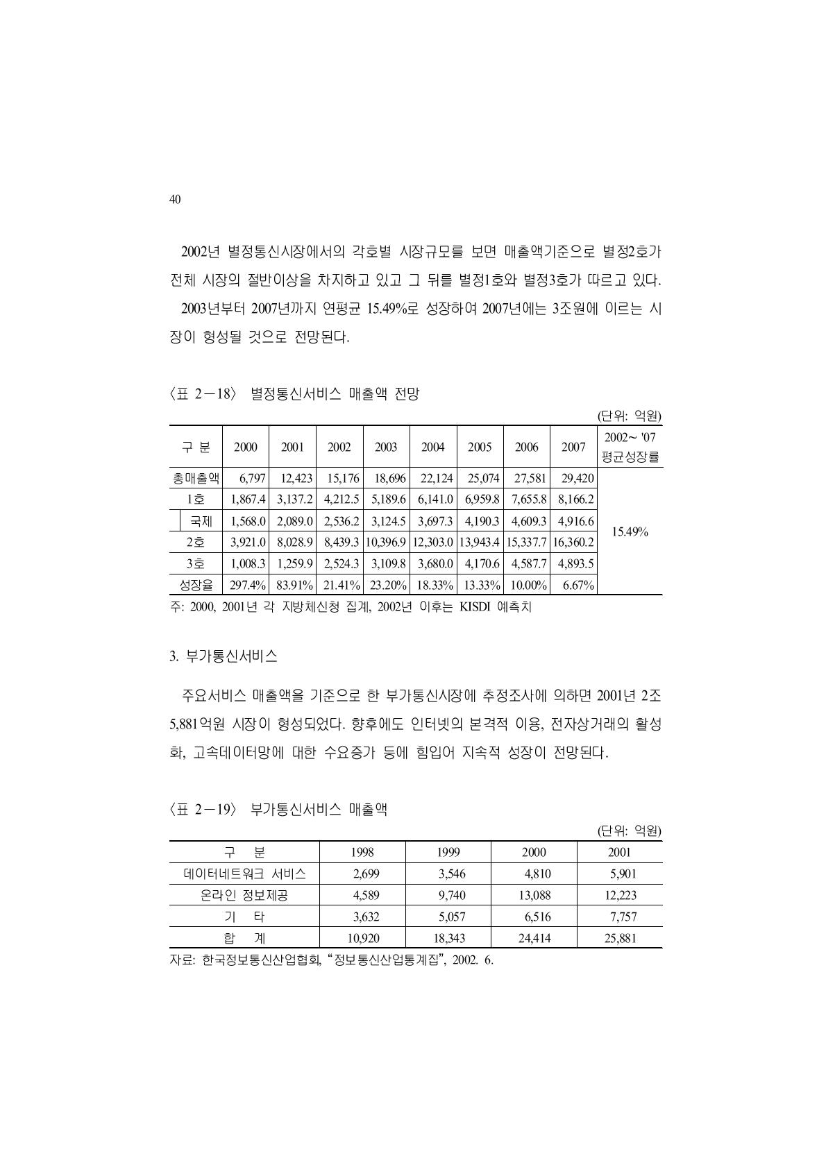 별정통신서비스 매출액 전망