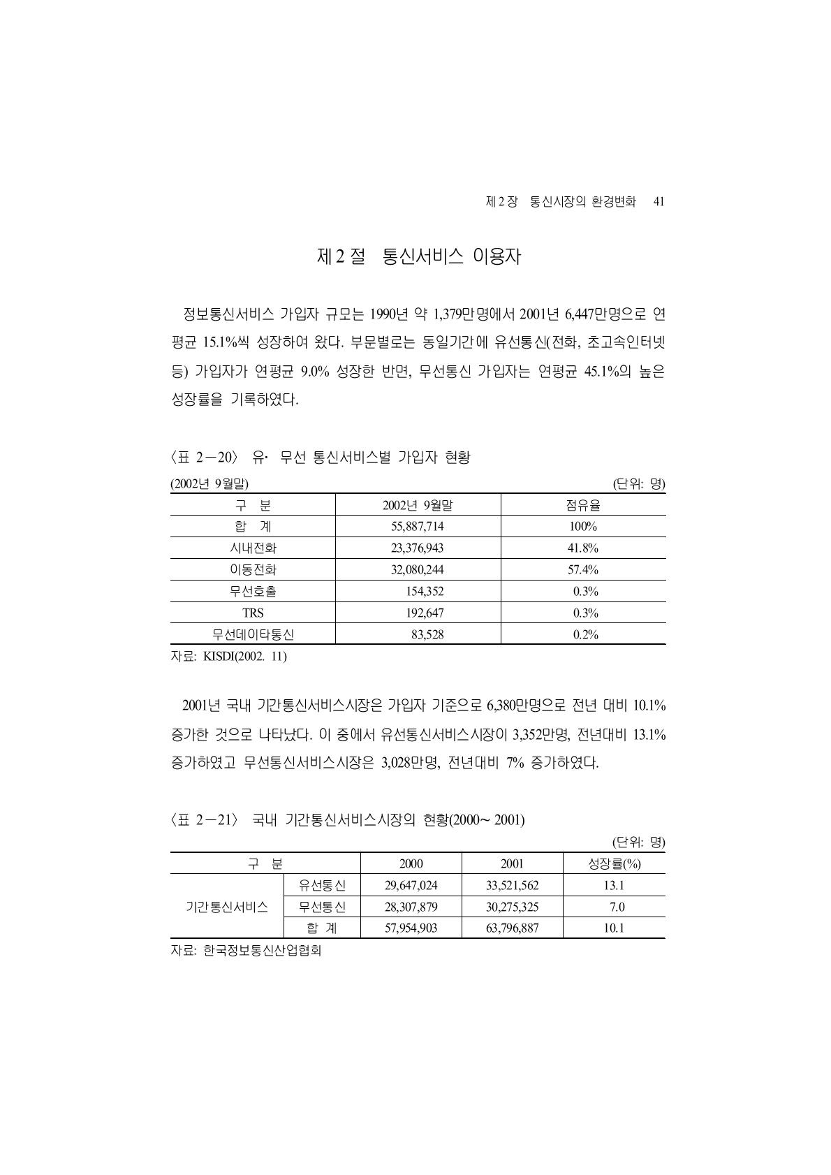 유·무선 통신서비스별 가입자 현황