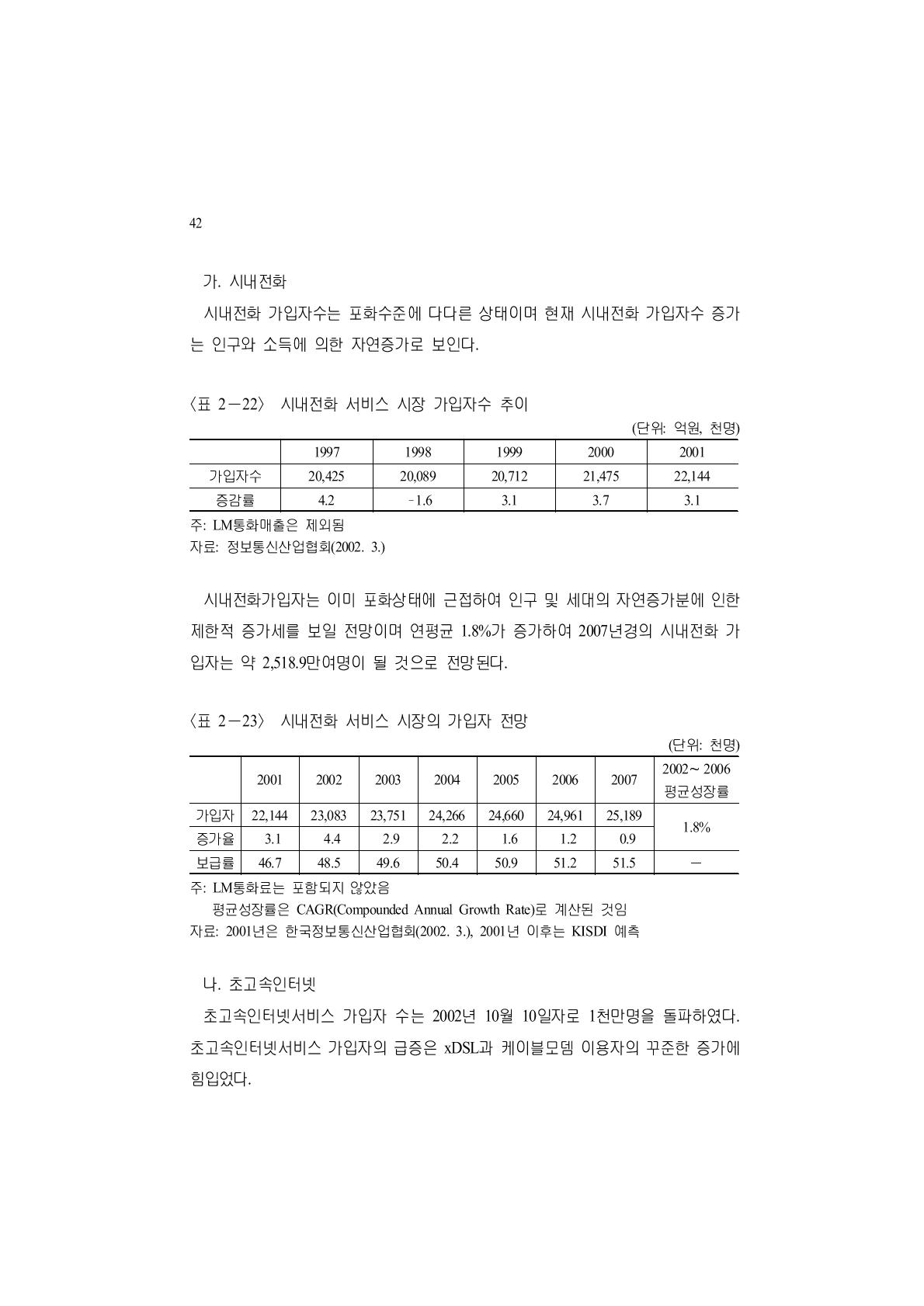 시내전화 서비스 시장 가입자수 추이