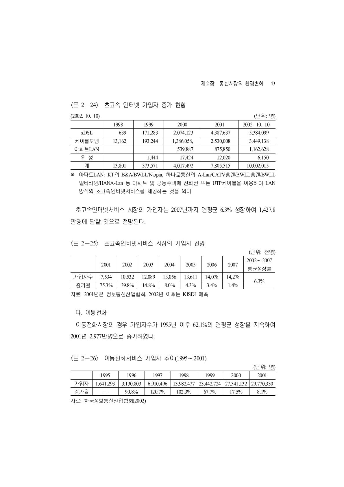 이동전화서비스 가입자 추이(1995∼2001)