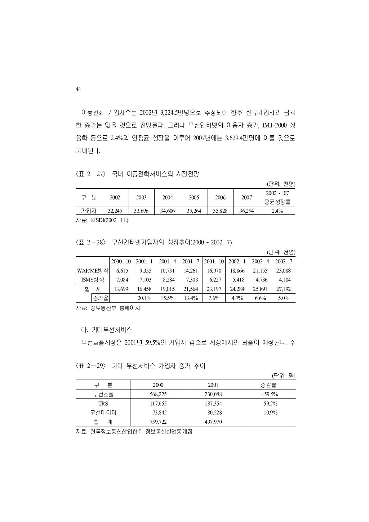 국내 이동전화서비스의 시장전망