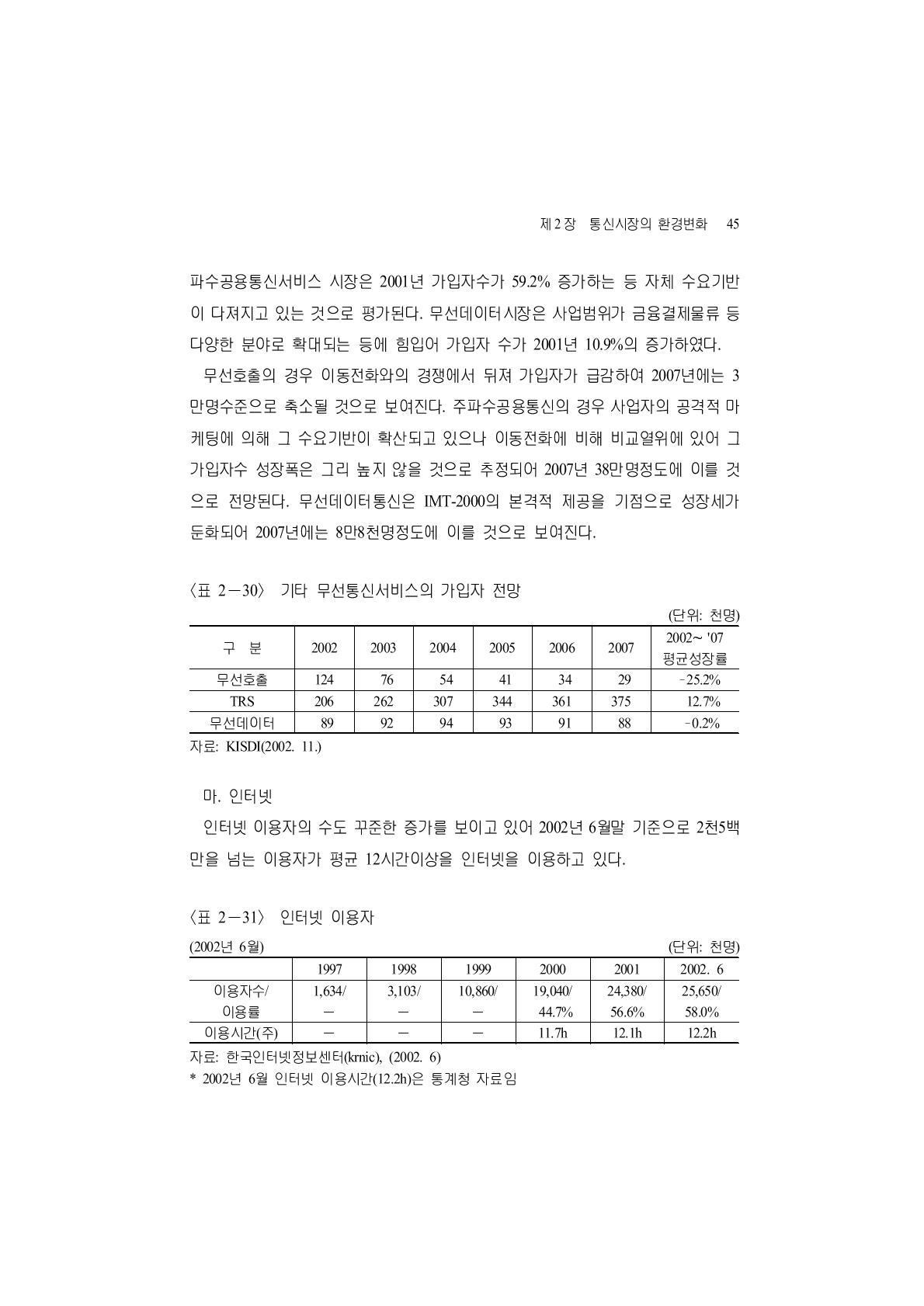 기타 무선통신서비스의 가입자 전망