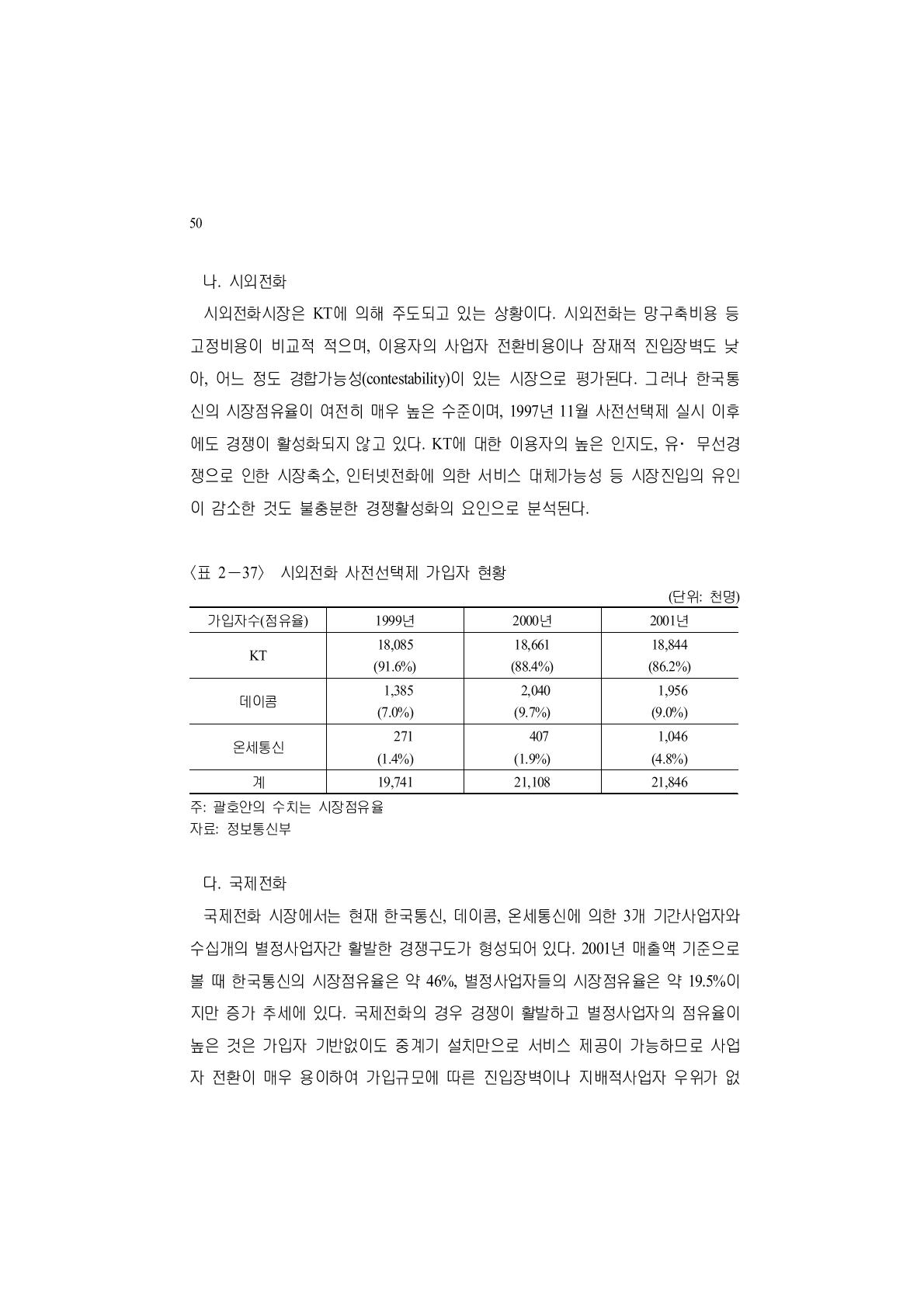 시외전화 사전선택제 가입자 현황