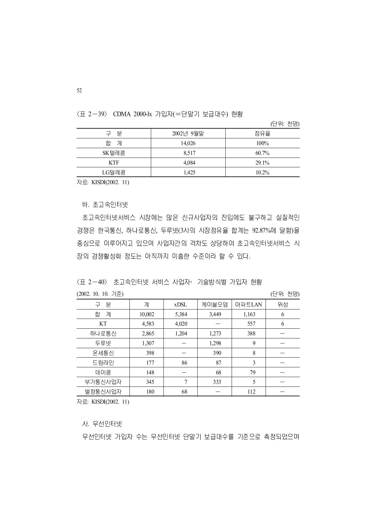 CDMA 2000-lx 가입자(＝단말기 보급대수) 현황