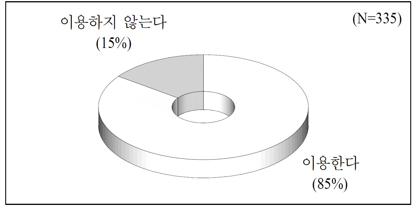 가정 내 인터넷 서비스 이용 여부