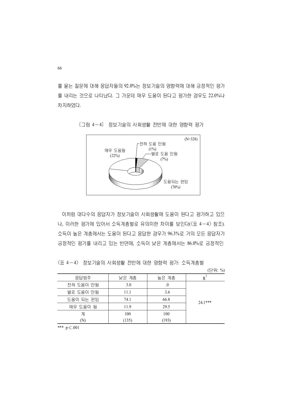 정보기술의 사회생활 전반에 대한 영향력 평가: 소득계층별