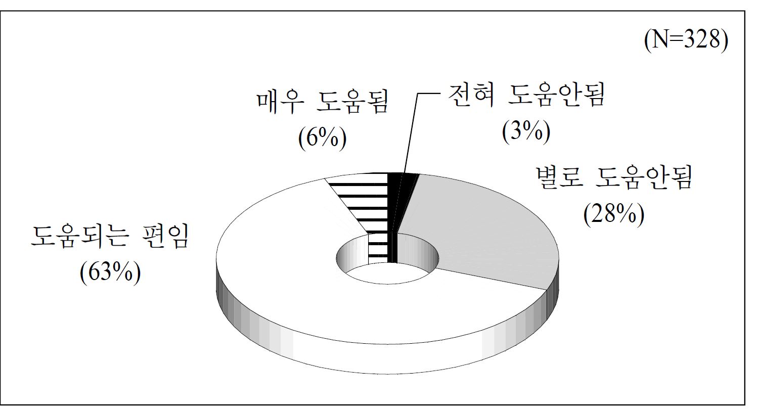 정보기술의 가족교육에 대한 영향력 평가