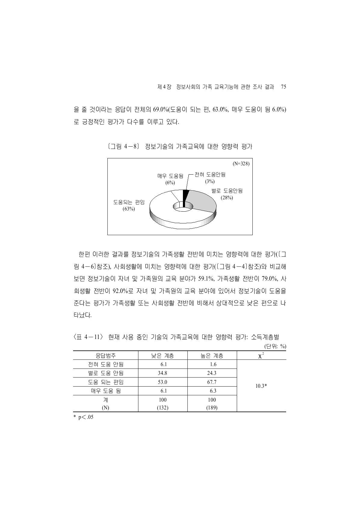 현재 사용 중인 기술의 가족교육에 대한 영향력 평가: 소득계층별