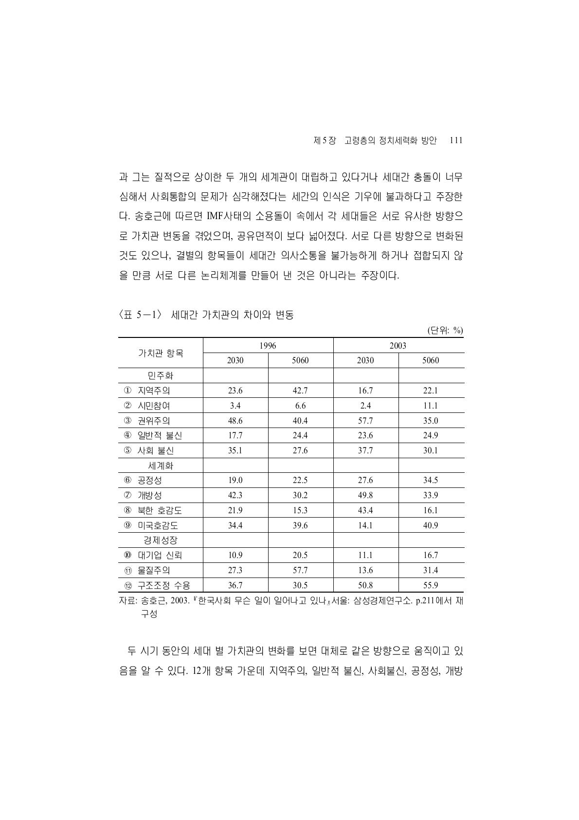 세대간 가치관의 차이와 변동