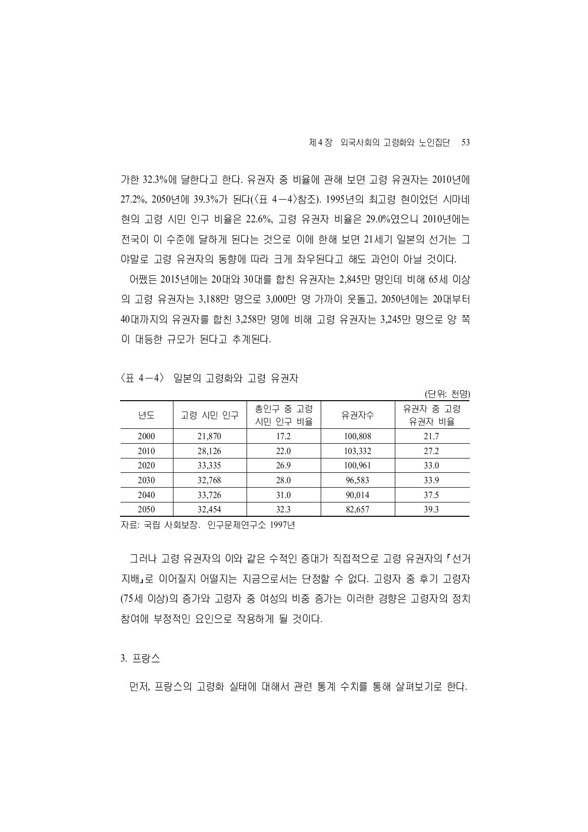 일본의 고령화와 고령 유권자