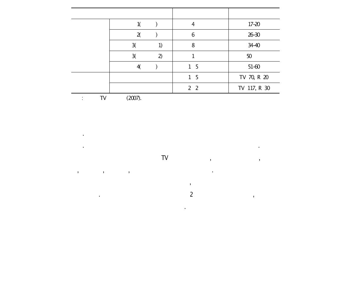 케이블TV 채널상품 구성 기준 및 이용요금 승인기준