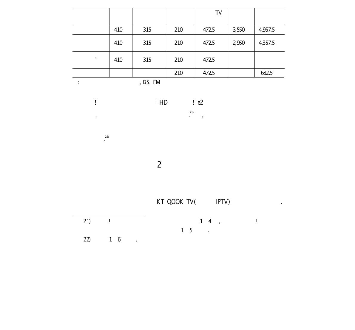 스카파! 광의 요금 구조