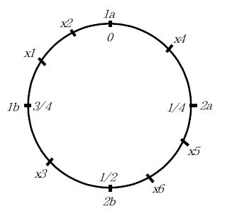 [그림 4－5] Salop Circle에서 소비자 균형