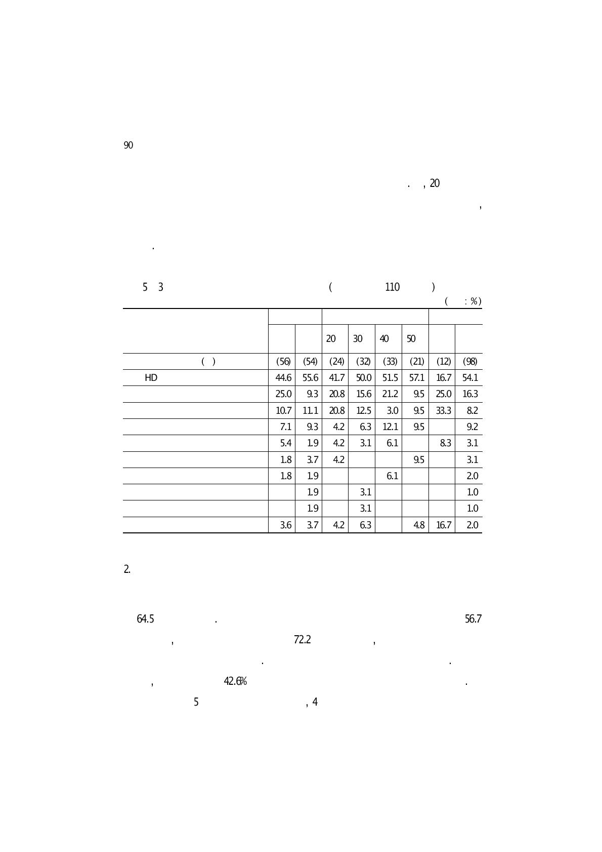 인구특성별 방송 서비스 변경 이유(변경경험자 110명 대상)