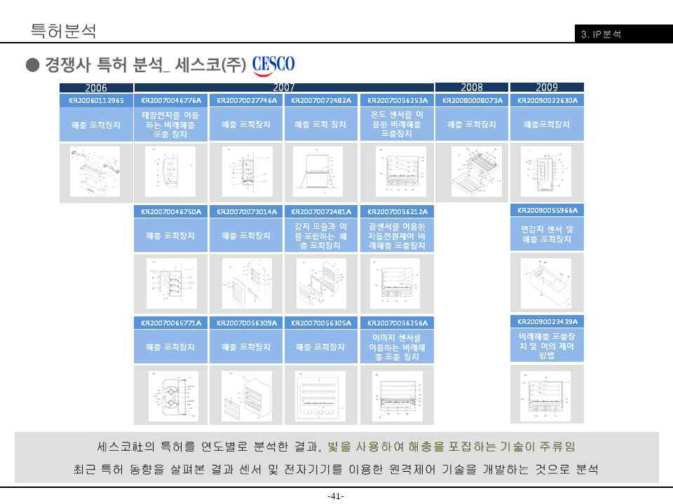 세스코社의 특허 분석