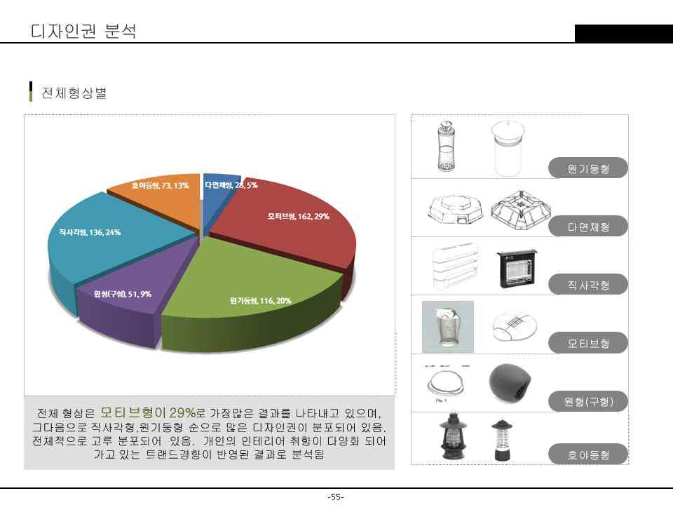 포획기의 전체형상별 분석